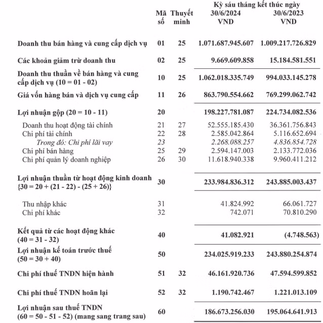 Loi nhuan giam, Vinacafe Bien Hoa van chia co tuc voi ty le 250% bang tien mat-Hinh-2