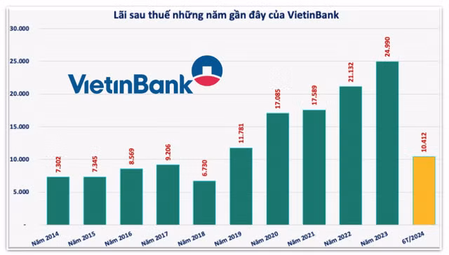 VietinBank sắp triệu tập ĐHĐCĐ bất thường để bầu bổ sung thành viên HĐQT - Hình 3 VietinBank sap trieu tap DHDCD bat thuong de bau bo sung thanh vien HDQT-Hinh-3
