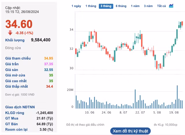 VietinBank sắp triệu tập ĐHĐCĐ bất thường để bầu bổ sung thành viên HĐQT - Hình 4 VietinBank sap trieu tap DHDCD bat thuong de bau bo sung thanh vien HDQT-Hinh-4