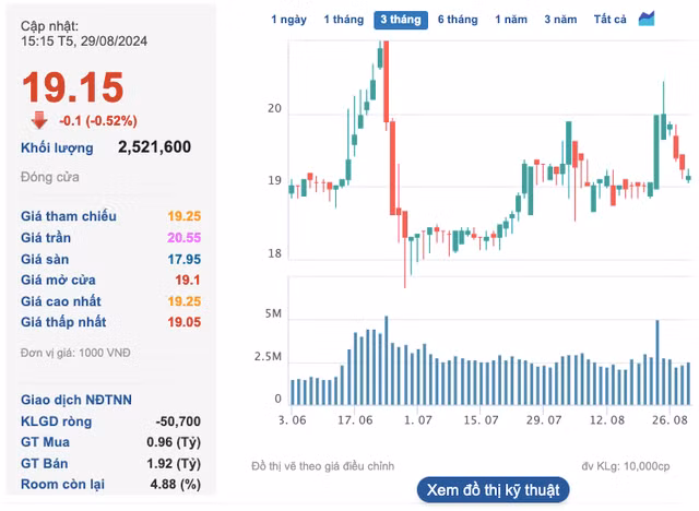 SeABank chinh thuc nang von dieu le len 28.350 ty dong-Hinh-2