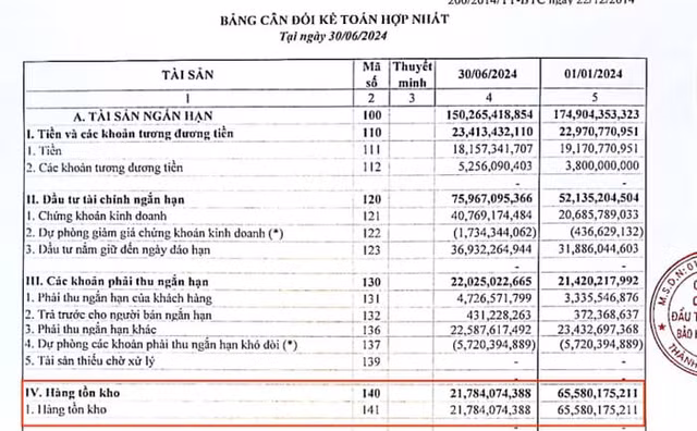 Do tien vao BDS va chung khoan, PVIF bat ngo lai 'khung' gap 6 lan-Hinh-3