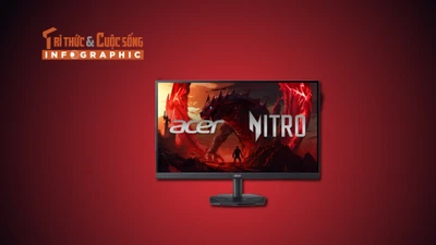 [INFOGRAPHIC] Acer Nitro KG271U W3, Màn hình 240Hz chinh phục mọi khung hình 