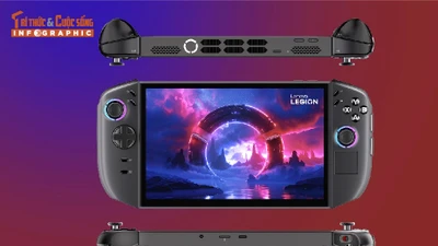 [INFOGRAPHIC] Legion Go Gen 2 mở chuẩn chơi game mới