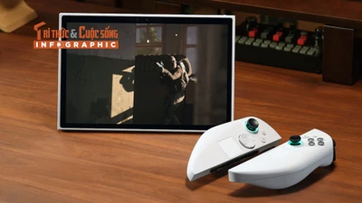  [INFOGRAPHIC] Abxylute 3D One, Máy chơi game “3 trong 1” giá 50 triệu 