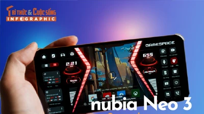 [INFOGRAPHIC] nubia Neo 3, Smartphone gaming “leo rank không nóng tay”