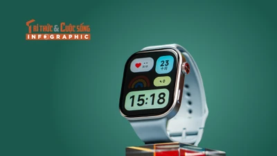 [INFOGRAPHIC] Redmi Watch 6, Đồng hồ “giá rẻ, dáng sang”, có GPS 