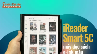 [INFOGRAPHIC] iReader Smart 5C máy đọc sách e-ink màu 10,3 inch 