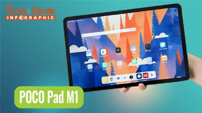 [INFOGRAPHIC] POCO Pad M1, pin 12.000mAh, Snapdragon mới 