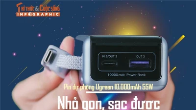[INFOGRAPHIC] Pin dự phòng Ugreen 10.000mAh 55W, Nhỏ gọn, sạc được MacBook