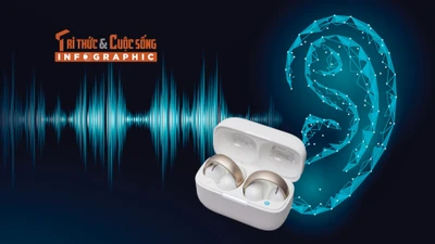 [INFOGRAPHIC]Soundcore AeroClip, cú lật ngược định kiến về tai nghe open-ear 