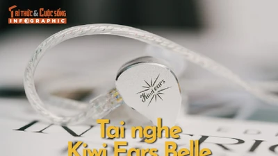 [INFOGRAPHIC] Tai nghe Kiwi Ears Belle với thiết kế bắt mắt