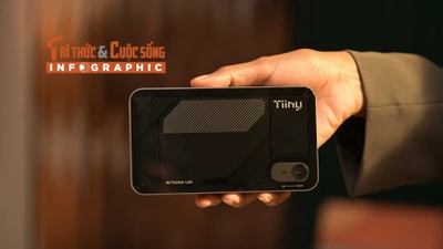 [INFOGRAPHIC] Tiiny AI Pocket Lab, Mini PC AI bỏ túi, chạy offline