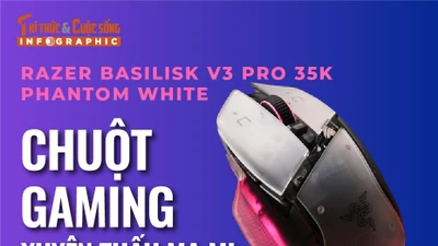 Razer Basilisk V3 Pro 35K Phantom White, chuột gaming xuyên thấu ma mị