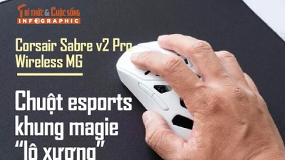 Corsair Sabre v2 Pro Wireless MG, chuột esports khung magie “lộ xương”