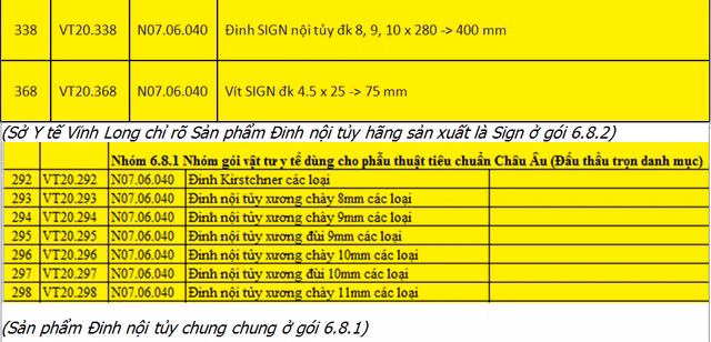 Nghi van So Y te Vinh Long co dau hieu bat thuong dau thau Goi vat tu y te 2020 -2021?-Hinh-3