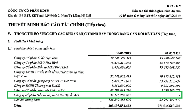 Hé lộ giao dịch bí ẩn gần 33 tỷ giữa Tập đoàn Kosy và Địa ốc Alibaba? He lo giao dich bi an gan 33 ty giua Tap doan Kosy va Dia oc Alibaba?