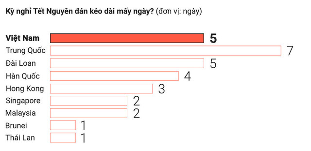 Bo hay giu Tet: Cuoc tranh luan co con can thiet?-Hinh-2