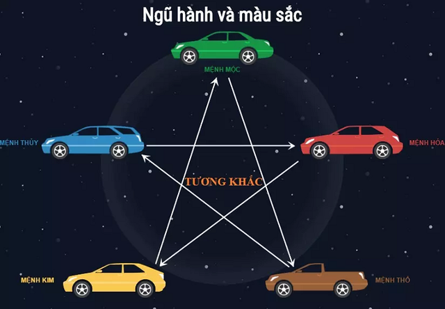 Chọn màu xe hợp phong thủy, đi vạn dặm bình an Chon mau xe hop phong thuy, di van dam binh an