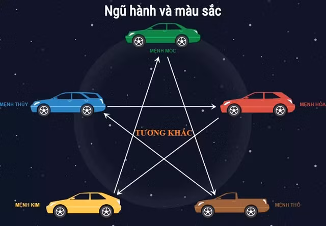 Chon mau xe hop phong thuy, di van dam binh an