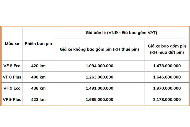 VinFast VF8 2022 da ve dai ly gia tu 1,478 ty dong-Hinh-2