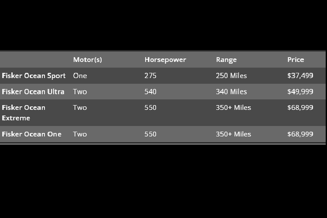 Ngam Fisker Ocean 2023 chao ban gia tu 37.499 USD-Hinh-6