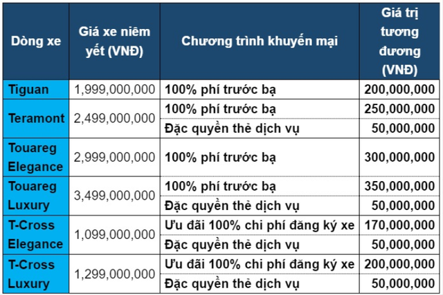 Volkswagen đại hạ giá ôtô, Tiguan giảm sốc nhất tới 500 triệu đồng Volkswagen dai ha gia oto, Tiguan giam soc nhat toi 500 trieu dong