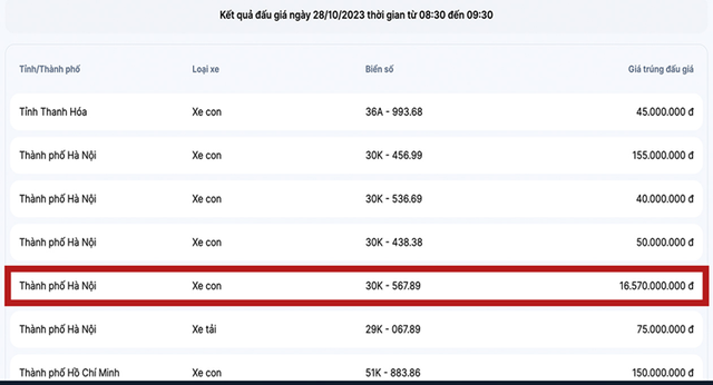 Bien so sieu dep 30K-567.89 ban duoc 16,5 ty sau khi dai gia bo coc-Hinh-2