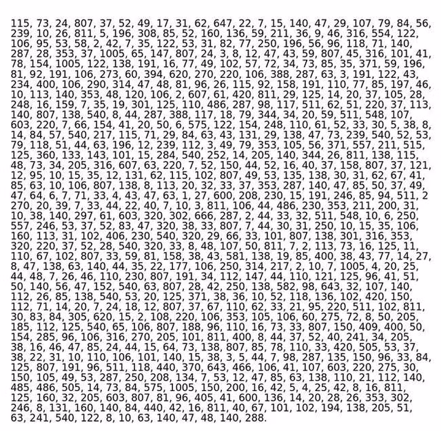 10 dong chu bi an nhat lich su, ca the gioi bo tay-Hinh-3