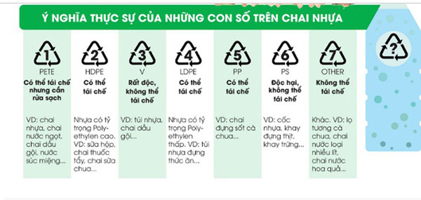 Dùng bình nhựa đựng nước nóng gây hại sức khoẻ như nào? - Hình 6 Dung binh nhua dung nuoc nong gay hai suc khoe nhu nao?-Hinh-6