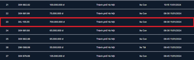 Biển số “ngũ quý” 30K-777.77 giá tới 9,36 tỷ đồng chờ đại gia chốt Bien so “ngu quy” 30K-777.77 gia toi 9,36 ty dong cho dai gia chot