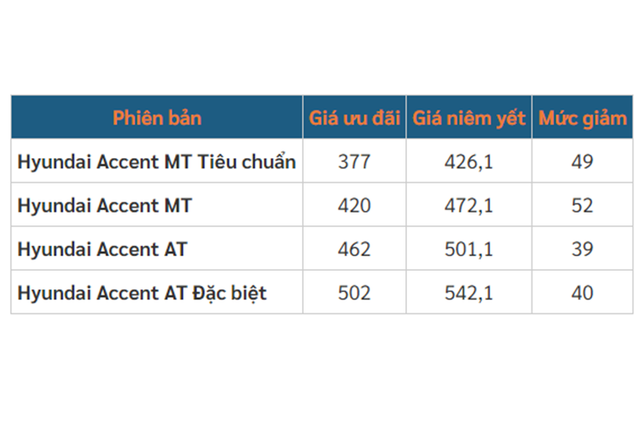 Đại lý xả hàng Hyundai Accent 2023 - Hình 6 Dai ly xa hang Hyundai Accent 2023-Hinh-6
