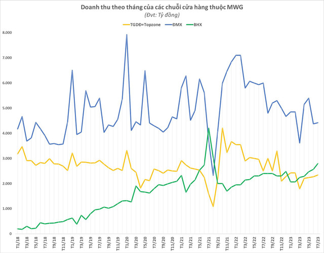Cong ty The gioi Di dong cua ong Nguyen Duc Tai lam an ra sao?
