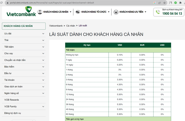 Lãi suất tiền gửi lập 'đáy' kỷ lục trong lịch sử Lai suat tien gui lap 'day' ky luc trong lich su