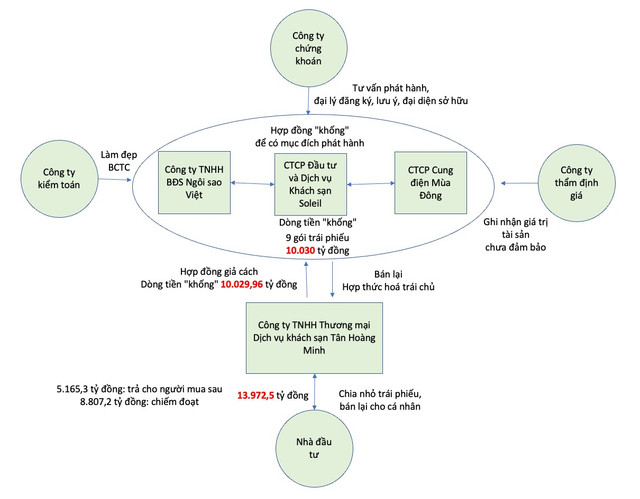 Vai trò của các công ty thẩm định giá trong vụ Tân Hoàng Minh Vai tro cua cac cong ty tham dinh gia trong vu Tan Hoang Minh