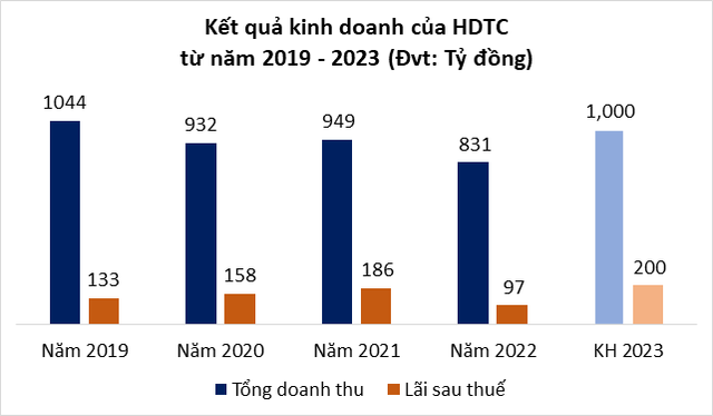 Chu dau tu Khu do thi An Phu - An Khanh nhieu sai pham la ai?