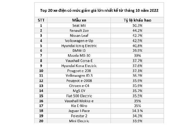 Oto dien mat nua gia chi sau 1 nam su dung-Hinh-8