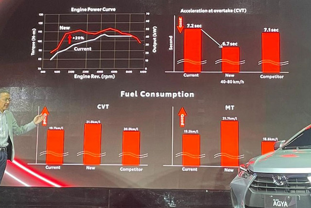 Mẫu xe cỡ A Toyota Wigo 2023 giá rẻ chính thức trình làng - Hình 10 Mau xe co A Toyota Wigo 2023 gia re chinh thuc trinh lang-Hinh-10