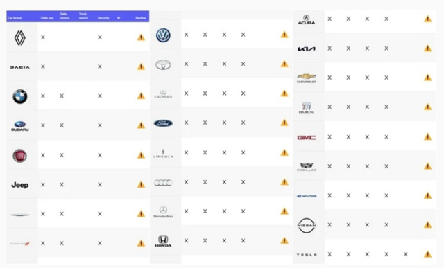 25 hãng ôtô thu thập thông tin cá nhân khách hàng - Hình 2 25 hang oto thu thap thong tin ca nhan khach hang-Hinh-2