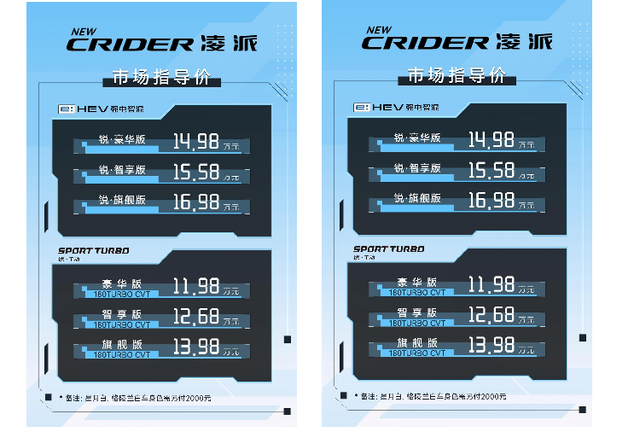 Ngoài ra Honda Crider 2024 được trang bị hệ thống siêu cảm biến an toàn Honda Sensing, nó bao gồm hệ thống hỗ trợ giữ làn đường LKAS, hệ thống chống chệch làn đường RDM với chức năng cảnh báo chệch làn đường LDW, hệ thống phanh giảm thiểu va chạm CMBS với chức năng cảnh báo va chạm phía trước FCW...
