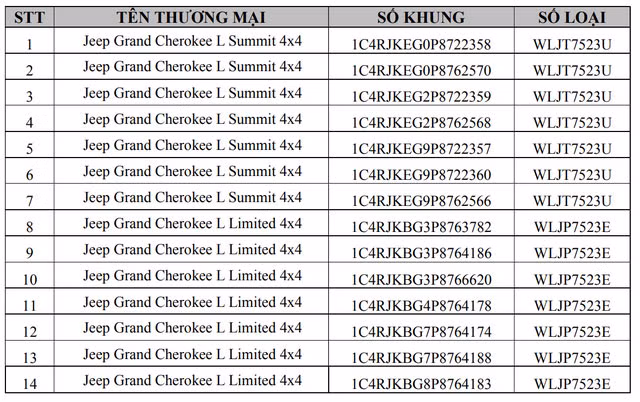 Jeep Grand Cherokee L tai Viet Nam dinh loi truc lai gay nguy hiem-Hinh-2