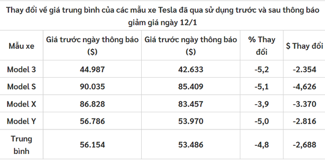 Vi sao oto dien cu mat gia nhanh hon so voi xe xang, dau?-Hinh-2