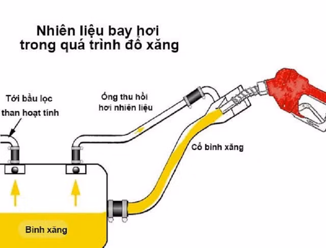 Vi sao do day cho binh xang xe oto co the gay hai?-Hinh-2