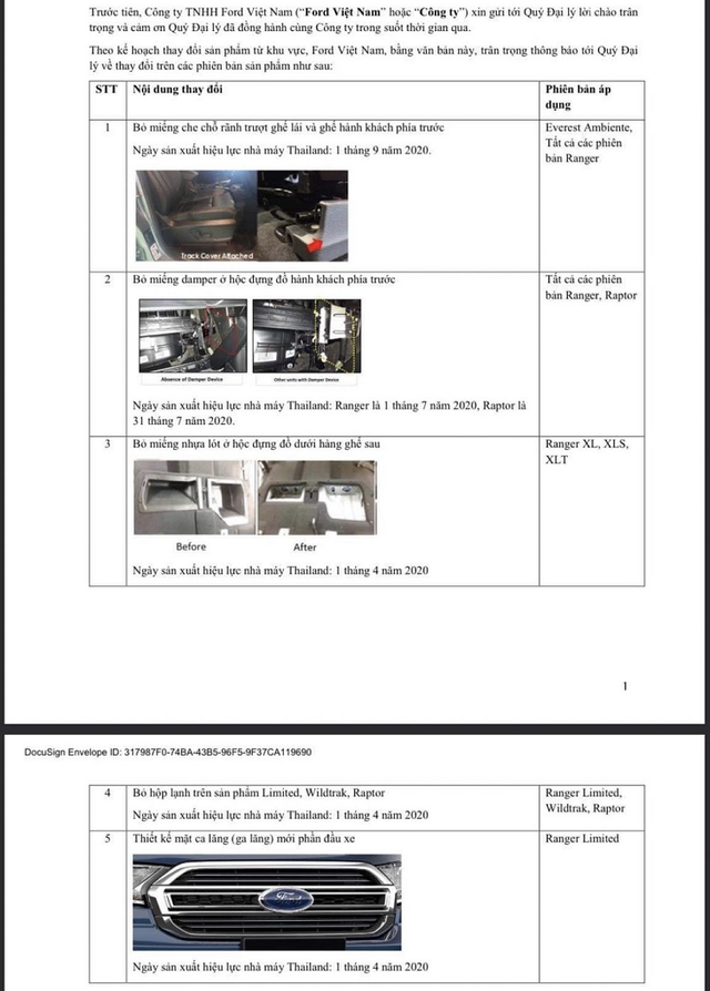 Ford Ranger 2021 về Việt Nam tăng giá bán nhưng giảm tiện nghi? - Hình 2 Ford Ranger 2021 ve Viet Nam tang gia ban nhung giam tien nghi?-Hinh-2