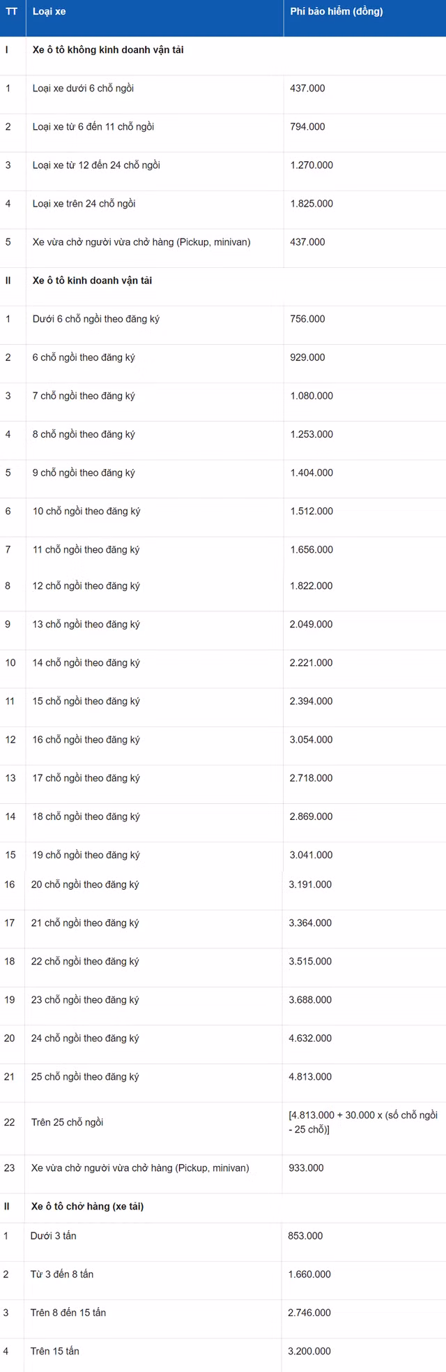 Muc dong bao hiem bat buoc oto tu thang 3-Hinh-2
