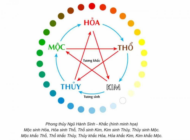 Tuổi Kỷ Mùi sinh năm 1979 nên chọn màu xe nào? Tuoi Ky Mui sinh nam 1979 nen chon mau xe nao?