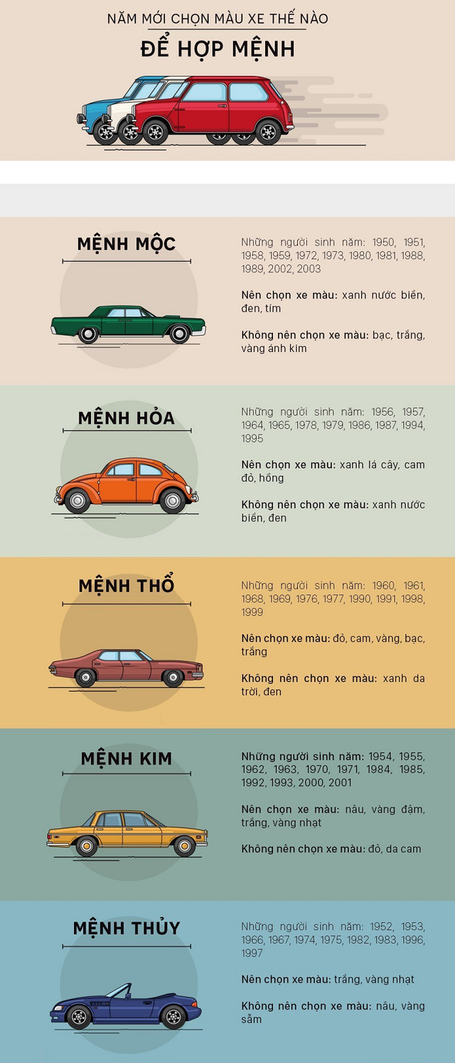 Cách hóa giải màu xe ôtô khắc mệnh Cach hoa giai mau xe oto khac menh
