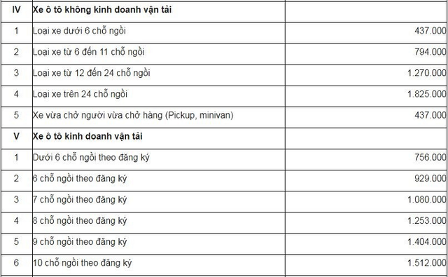 Những điều cần lưu ý khi mua bảo hiểm ôtô - Hình 3 Nhung dieu can luu y khi mua bao hiem oto-Hinh-3