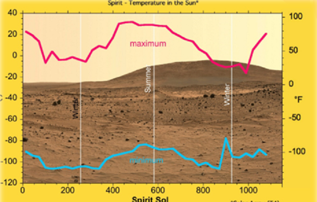12 su that thu vi ve sao Hoa it nguoi biet-Hinh-3