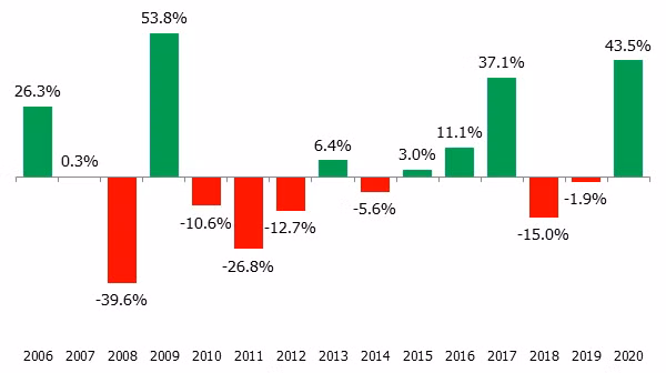 Sell in May: Ban chung khoan vao thang 5, co nen chang?-Hinh-5