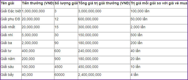 XSMB 17/6 - Trực tiếp xổ số miền Bắc thứ 2 hôm nay 17/6/2019 - Hình 2 XSMB 17/6 - Truc tiep xo so mien Bac thu 2 hom nay 17/6/2019-Hinh-2